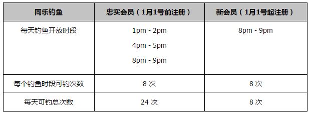 据《世界体育报》统计，今天的比赛只有34568名观众到场，是巴萨本赛季最低的入场人数。